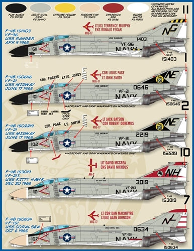 FURBALL 48-018 1/48 USN Bravo Mig killers Part 2 F-4B Phantom in the Vietnam War (For Academy)