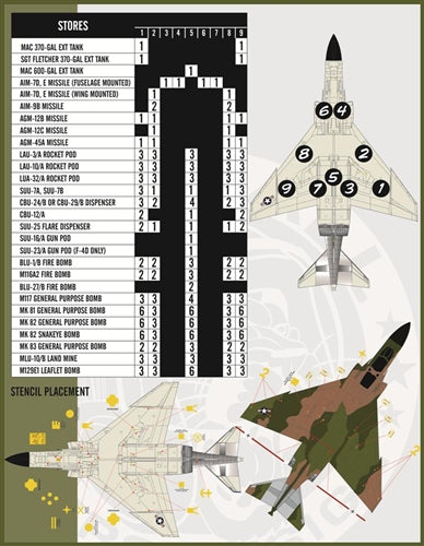 FURBALL 48-029 1/48 F-4C&F-4D Phantom II Gunfighter Phantom, Part 1