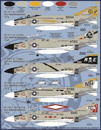 FURBALL 48-045 1/48 AirWing All-Star Tomcat Part 3
