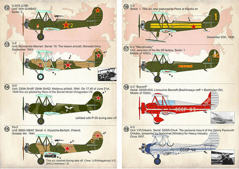 Print Scale 72-365 1/72 Polikarpov U-2/Po-2 Part 1