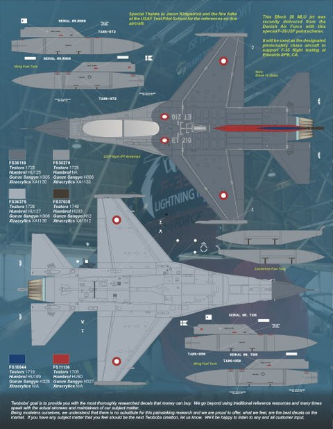Two Bobs 48-190 1/48 Press to Vikings F-16B