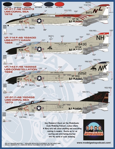 FURBALL 48-011 1/48 Bravo MIG Killers