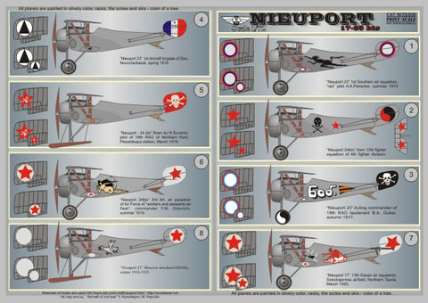 Print Scale 72-018 1/72 Nieuport 17-25 biz Part 2