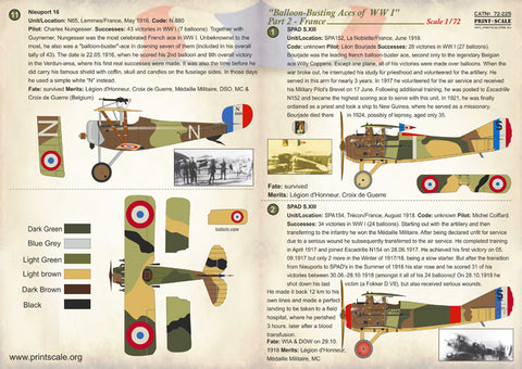 Print Scale 72-225 1/72 Balloon-Busting Aces of WW I Part 2 France