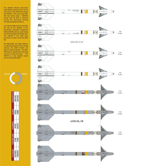 Two Bobs 32-027 1/32 US air-to-air missile AIM-9s