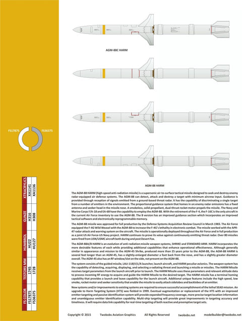 Two Bobs 32-035 1/32 AIM-120 - AGM-88 Missile Markings